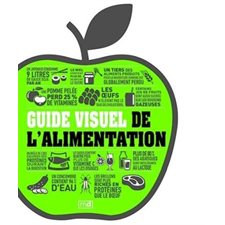 Guide visuel de l'alimentation