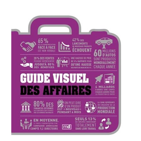 Guide visuel des affaires