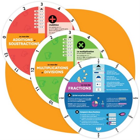 Combo 3 roues :Tout pour les mathématiques : La roue des mathématiques