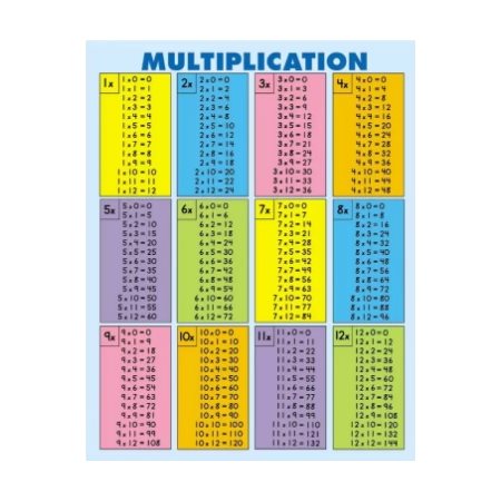 AFFICHE MULTIPLICATION