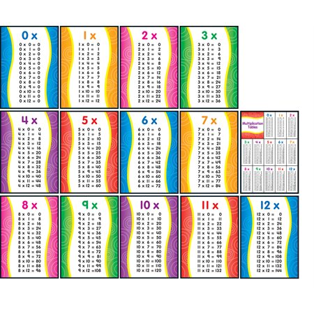 TABLES DE MULTIPLICATION 0-12