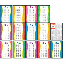 TABLES DE MULTIPLICATION 0-12