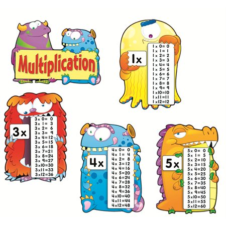 TABLEAU DE MULTIPLICATIONS CD-110106