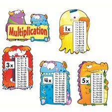 TABLEAU DE MULTIPLICATIONS CD-110106