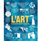 L'art : Les grands concepts expliqués