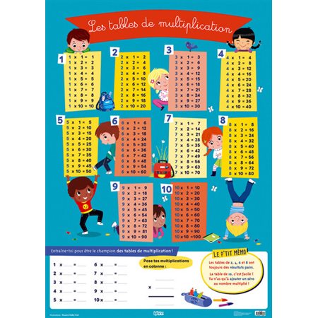 Les tables de multiplication : Mes posters d'école