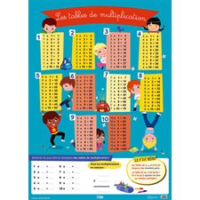 Les tables de multiplication : Mes posters d'école