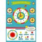 J'apprends à lire l'heure : Mes posters d'école