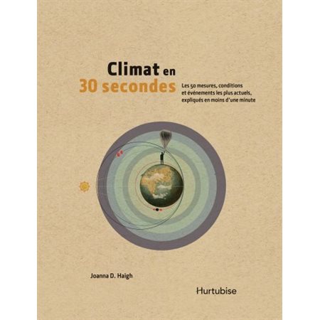 Climat en 30 secondes : Les 50 mesures, conditions et événements les plus actuels, expliqués en moin