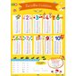 Les tables d'addition : Mes posters d'école