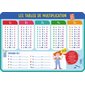 Les tables de multiplication : Mes ardoises d'école