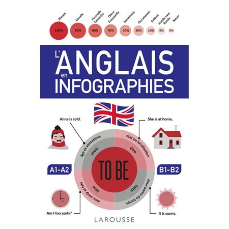 L'anglais en infographies : Larousse