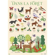 Dans la forêt : Poster