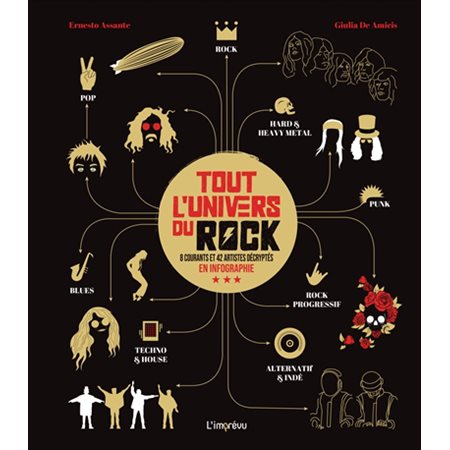 Tout l'univers du rock : 8 courants et 42 artistes décryptés en infographie