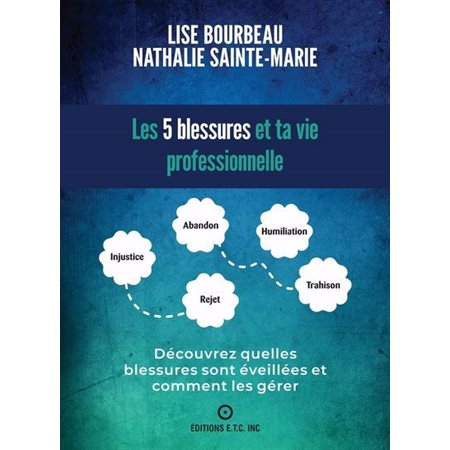 Les 5 blessures et ta vie professionnelle : Découvrez quelles blessures sont éveillées et comment les gérer