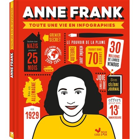 Anne Frank : Toute une vie en infographies