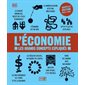 L'économie : Les grands concepts expliqués