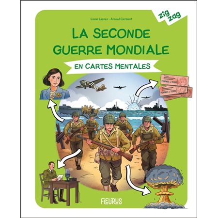 La Seconde Guerre mondiale en cartes mentales